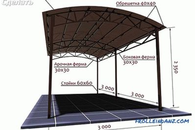 Comment faire une canopée de polycarbonate