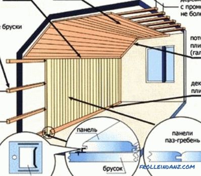 Finition de la maison en bois: les caractéristiques du processus