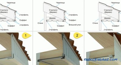 Variantes de limage des porte-à-faux du toit avec un soffite, des bâches ou du plastique + Vidéo
