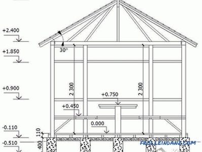 Tonnelle rectangulaire bricolage - comment construire (+ photos)