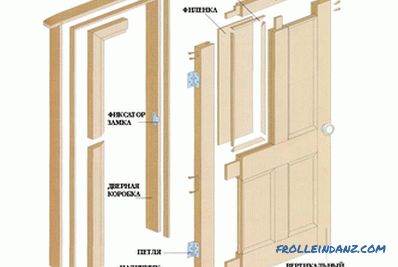 Installation de portes en bois: les règles d'installation