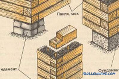 Bain en bois à construire soi-même: comment construire?