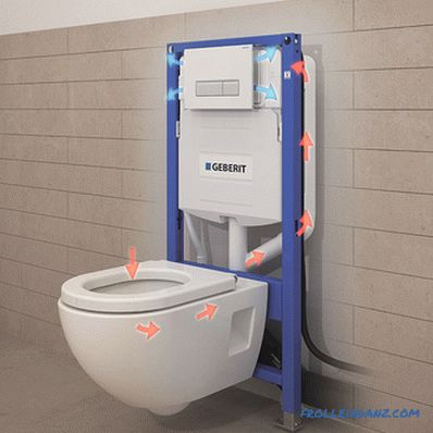 Comment choisir une installation pour une toilette suspendue