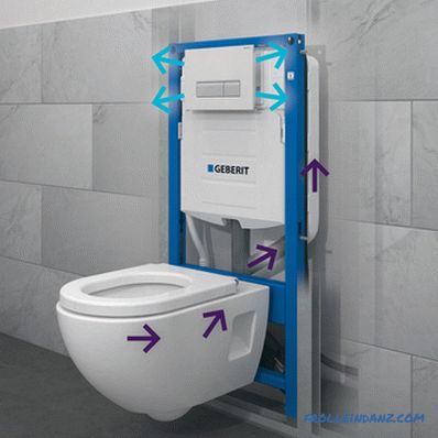 Comment choisir une installation pour une toilette suspendue