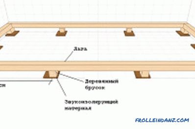 Plancher en contreplaqué sur des rondins: travaux d'installation