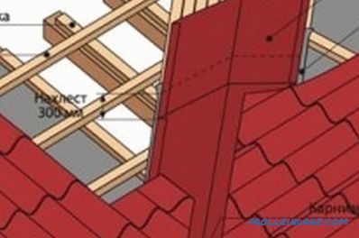 Système de toit à chevrons avec extrémité: caractéristiques d'installation