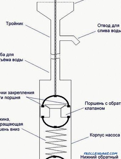 Pompe à main pour l'eau de puits