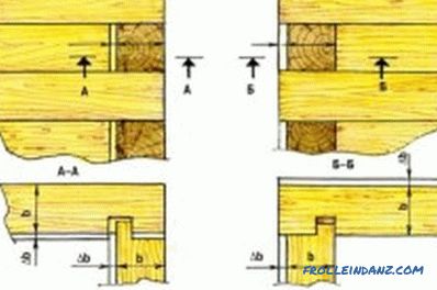 Abattage d'un sauna à base de bois: instruction (vidéo et photo)