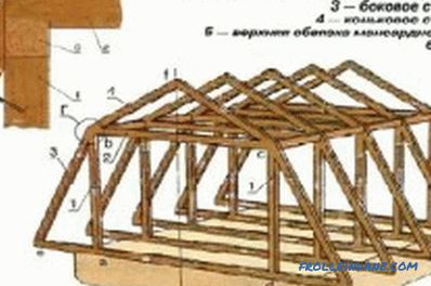 Planifier les chevrons dans la conception du toit de la maison