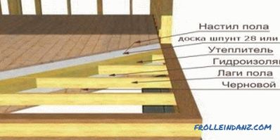 Plancher de bois: recommandations et caractéristiques