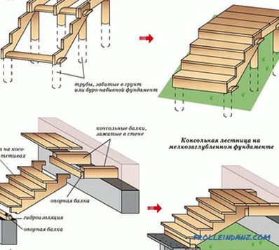 Comment faire un porche de bois