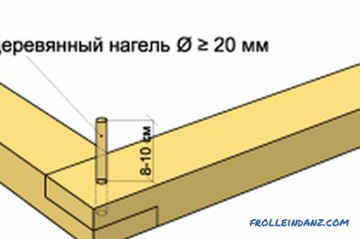 Construire une maison à partir d'une poutre profilée: construction
