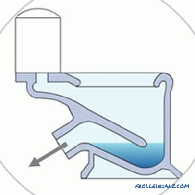 Types de cuvettes de toilette sur un bol, lessivage, libération et matériel de production + Photo