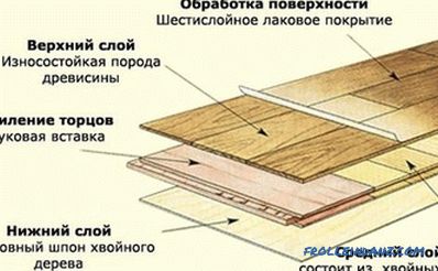 Planche de parquet: caractéristiques et propriétés