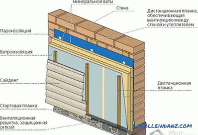 Comment construire une maison en mousse de béton