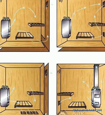 Comment faire un bain de vapeur dans le sauna avec vos propres mains