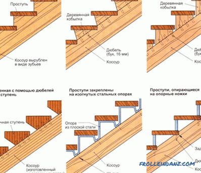 Faire des escaliers en bois avec vos propres mains: des conseils utiles