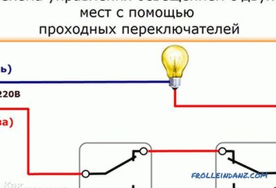 Comment connecter un commutateur direct - connexion + schéma