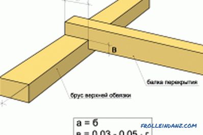 Cadre en bois de la maison faites-le vous-même: caractéristiques de la construction