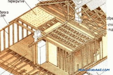 Cadre en bois de la maison faites-le vous-même: caractéristiques de la construction