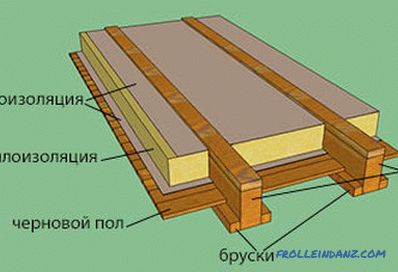 La distance entre les combles du toit du grenier: caractéristiques d'installation