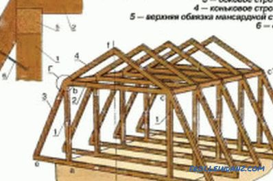 La distance entre les combles du toit du grenier: caractéristiques d'installation