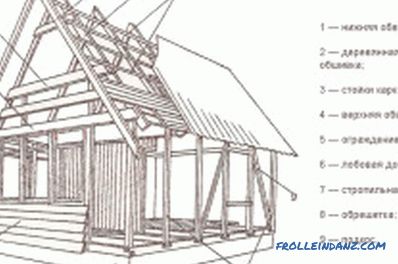 Construisez vous-même une maison en bois en banlieue: astuces (photos et vidéos)