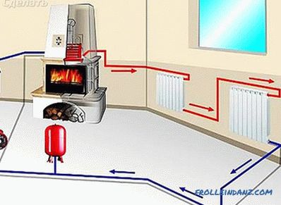 Système de chauffage à un tuyau d'une maison privée faites-le vous-même