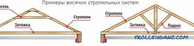 Système de chevrons de toit - ensembles dispositif, structure et composants