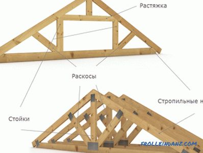Système de chevrons de toit - ensembles dispositif, structure et composants