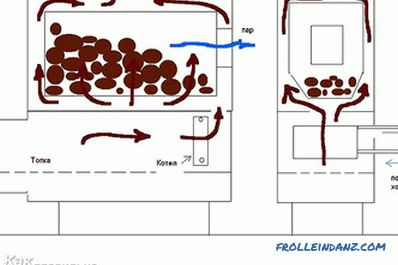 Poêle en brique pour un bain avec ses propres mains