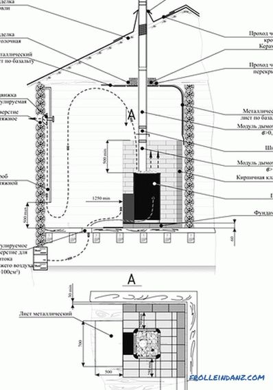 Poêle en brique pour un bain avec ses propres mains