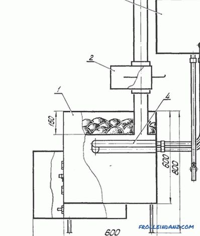 Poêle en brique pour un bain avec ses propres mains