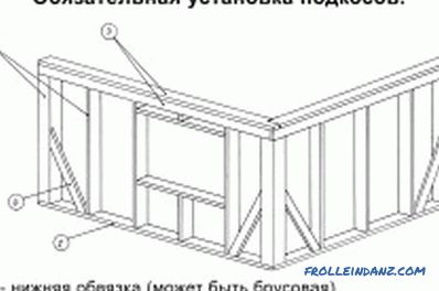 Construisez vous-même une maison en bois: instructions