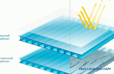 Polycarbonate cellulaire - détails techniques détaillés