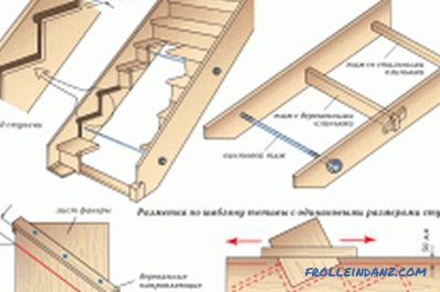 Comment construire un escalier de vos propres mains: calculs (photo)