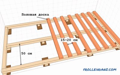 Plancher à faire soi-même dans un nouveau bâtiment