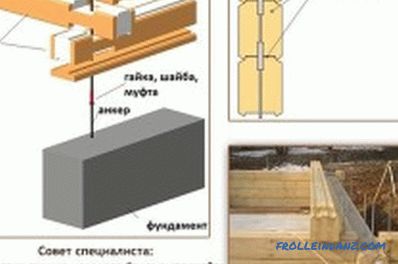 Technologie construire une maison de bois: recommandations pratiques