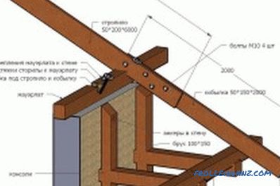 Système de toit à pignon: installation