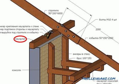 La connexion des chevrons avec la plaque de puissance dans la fabrication du toit