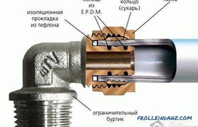 Comment connecter des tuyaux métalliques - façons de connecter des tuyaux métalliques