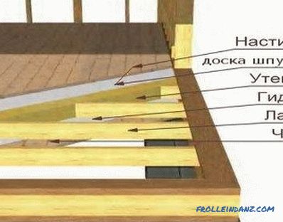 Comment installer des balustres dans les escaliers: instructions