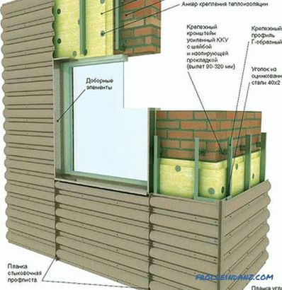 Façade ventilée pour le bricolage - caractéristiques de conception d'une façade ventilée