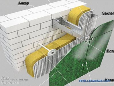 Façade ventilée pour le bricolage - caractéristiques de conception d'une façade ventilée