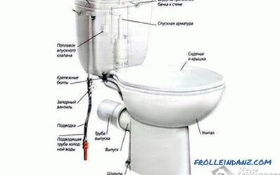 Comment installer le réservoir sur les toilettes