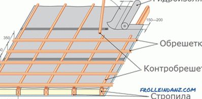 La toiture des tuiles métalliques et son design