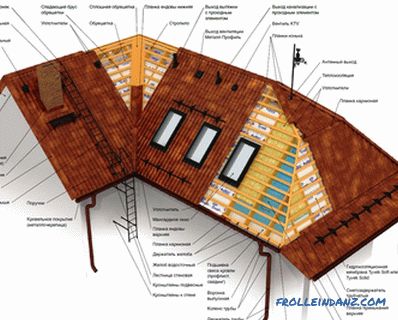 La toiture des tuiles métalliques et son design