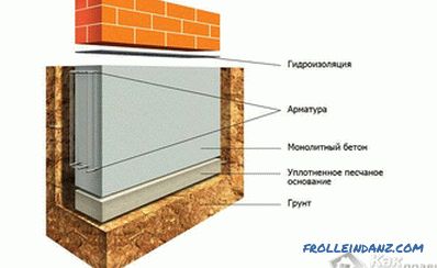 La fondation d'une maison en brique - types de fondations sous la brique