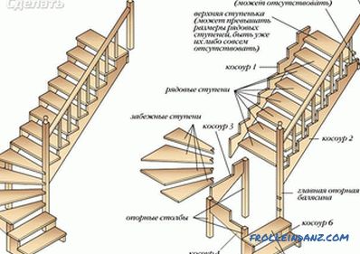 Comment faire un escalier en bois avec vos propres mains