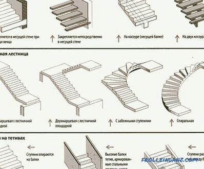 Comment faire un escalier en bois avec vos propres mains
